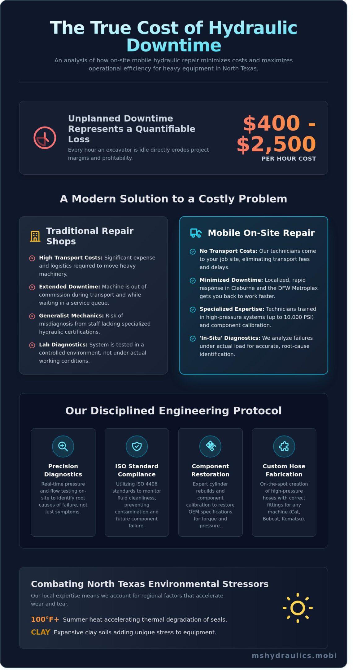 Expert Hydraulic Repair Near Me: Mobile Services in Cleburne and North Texas (2026)