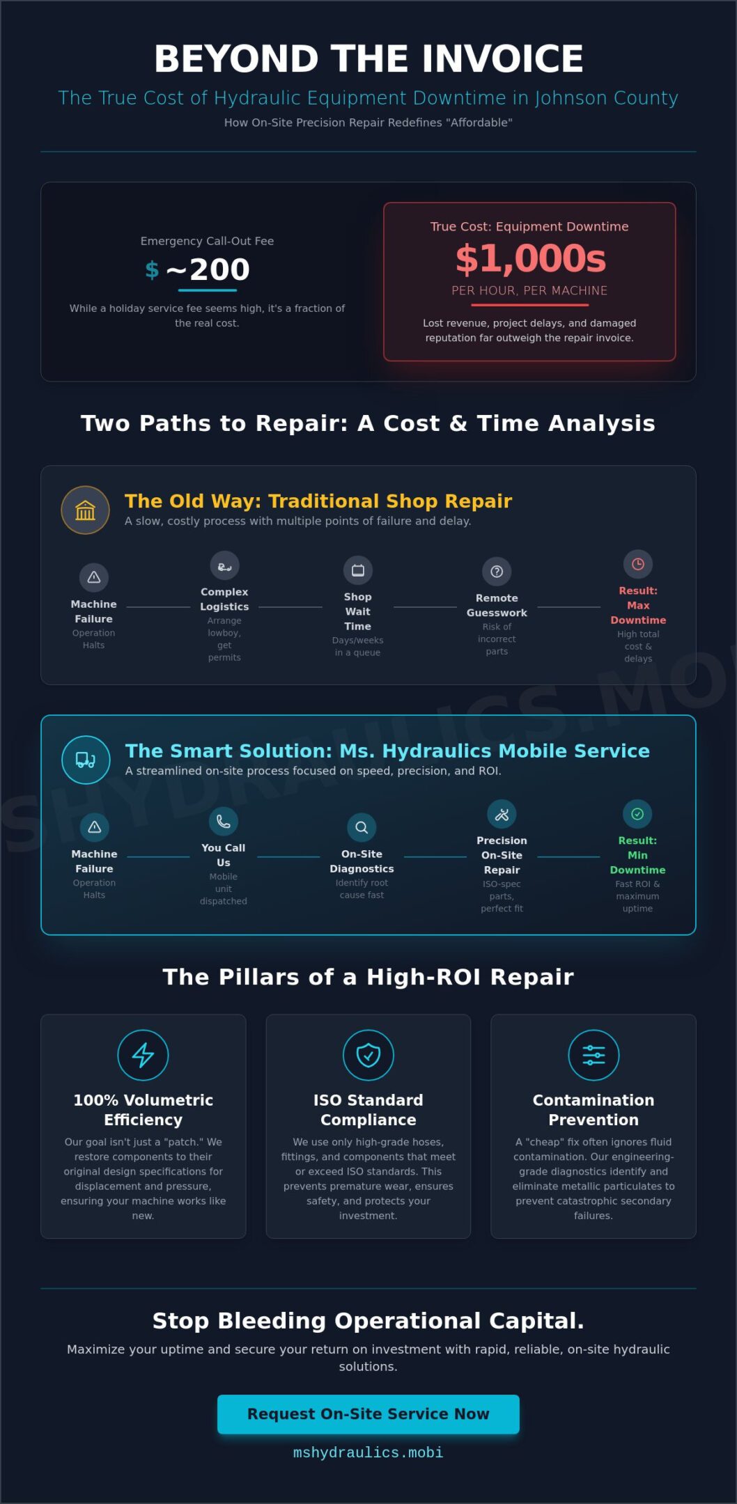 Affordable Hydraulic Repair in Cleburne: Maximizing ROI and Minimizing Downtime