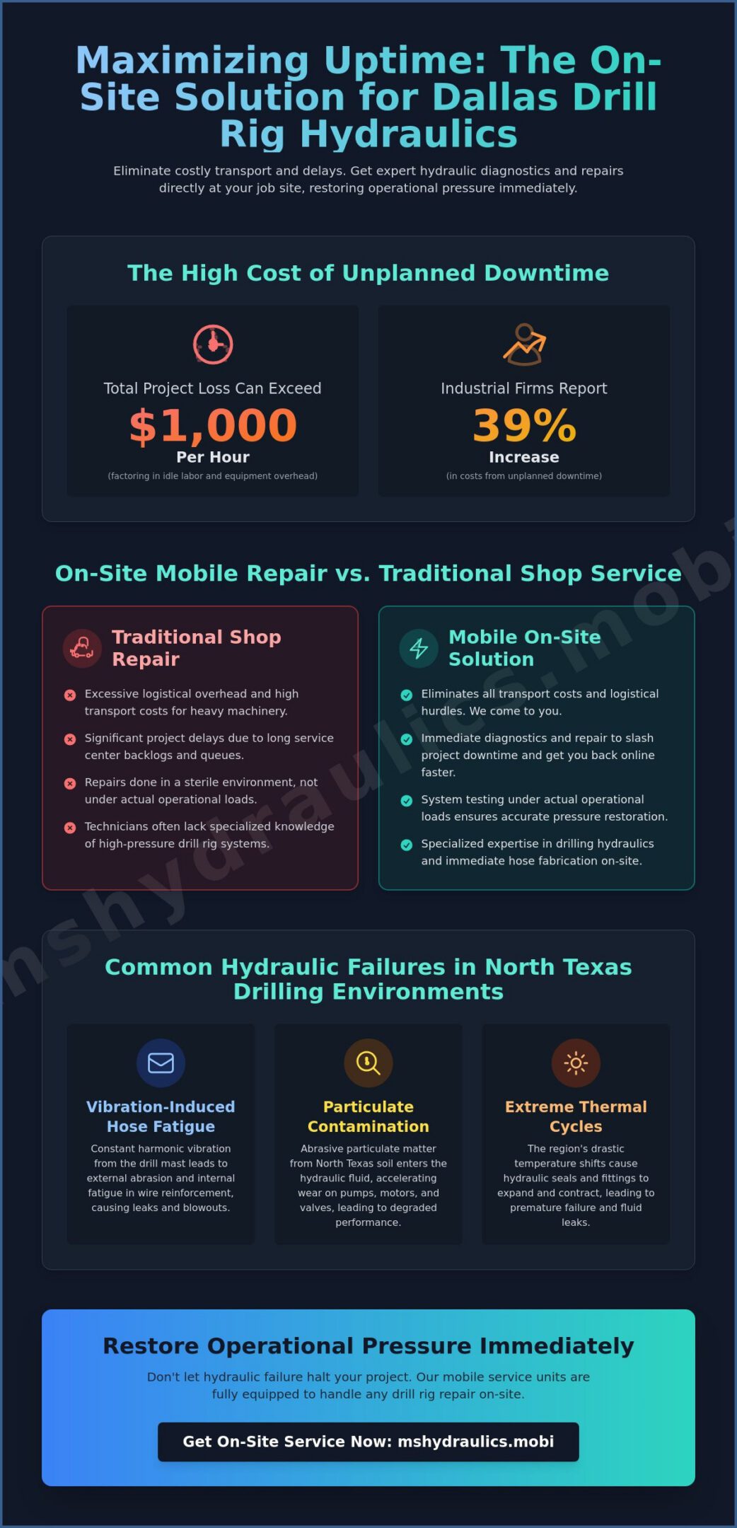 Drill Rig Hydraulic Repair in Dallas: Minimizing Downtime with Mobile Service