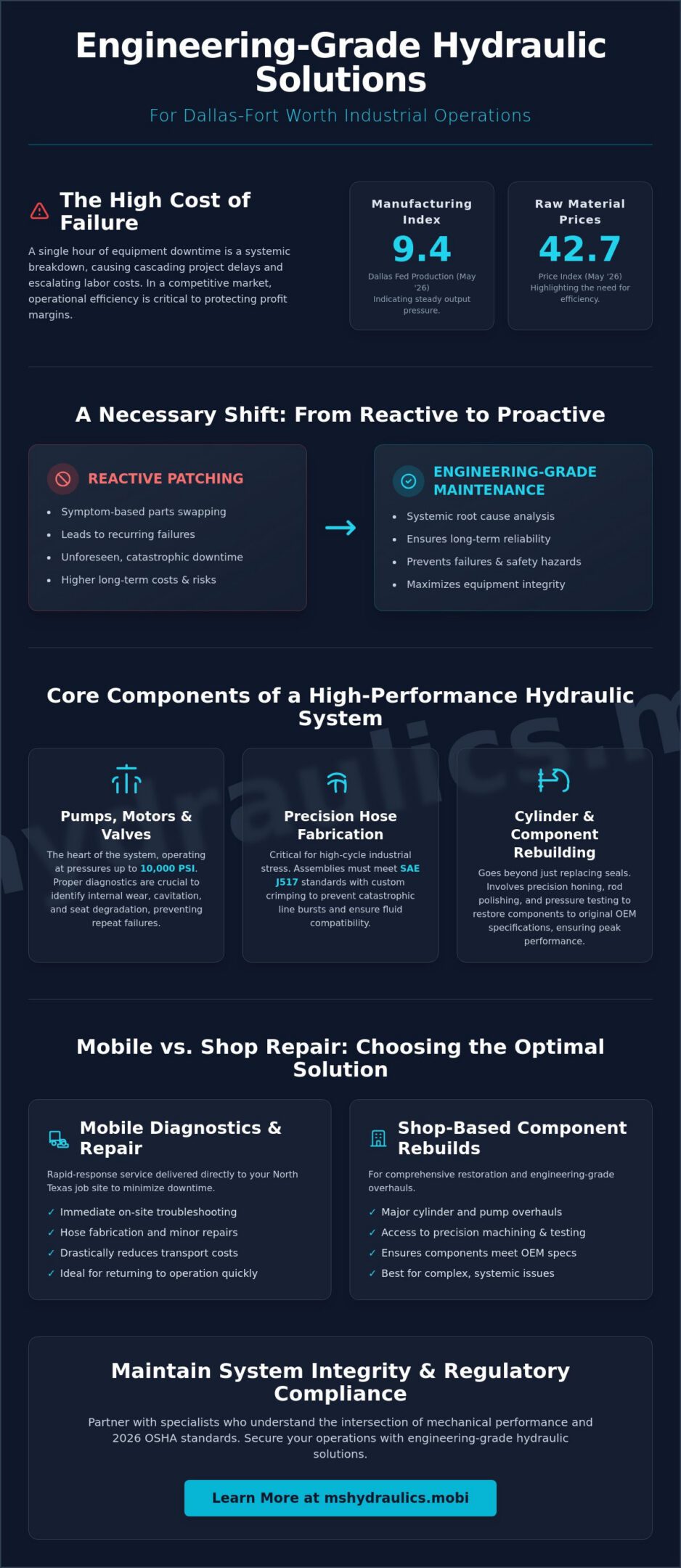 Industrial Hydraulic Solutions in Dallas: A Technical Guide to Minimizing Downtime