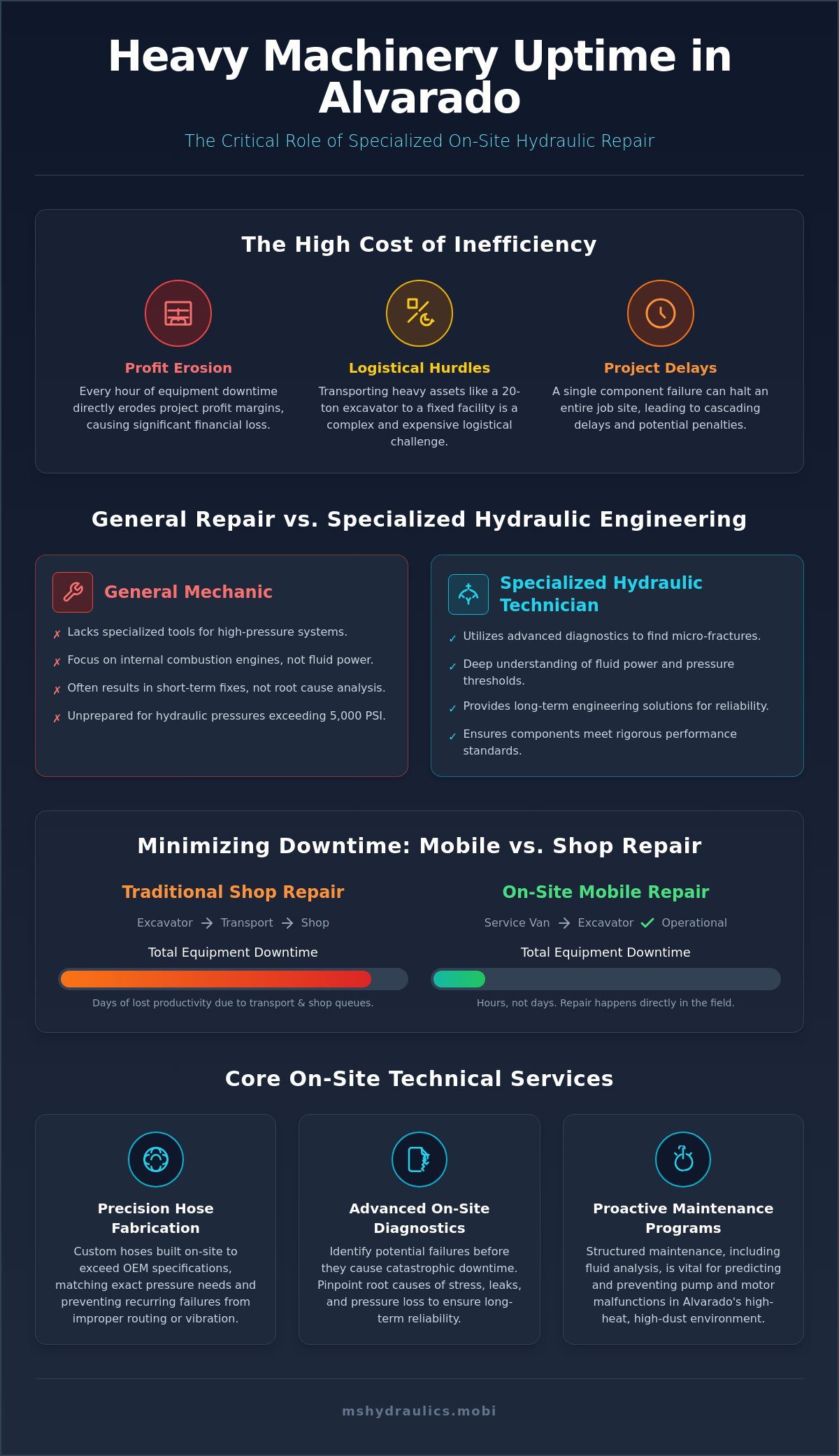 Professional Heavy Machinery Mechanic in Alvarado, TX: Specialized Hydraulic & Equipment Repair