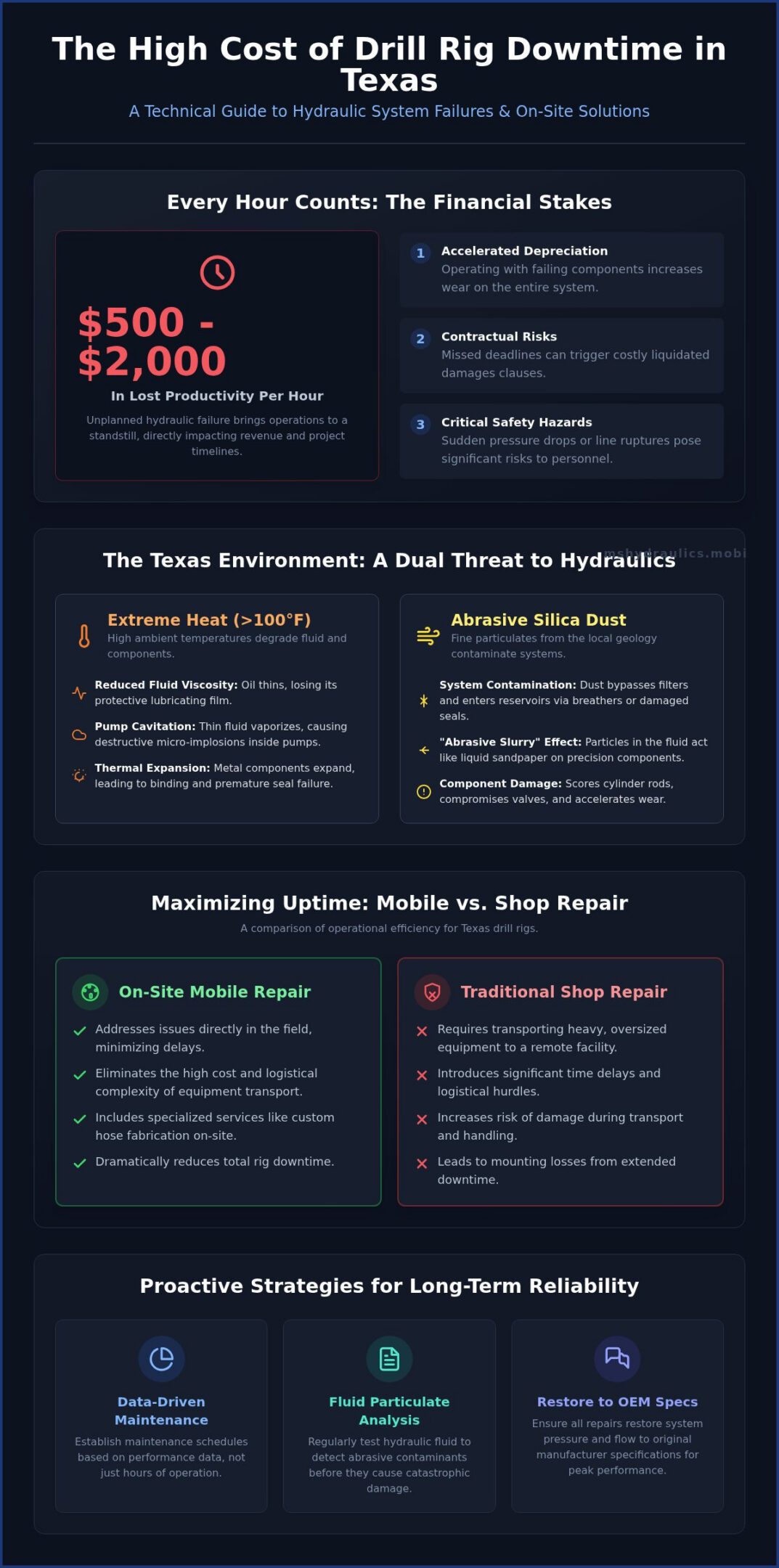 Texas Drill Rig Hydraulic Repair: Minimize 2026 Downtime