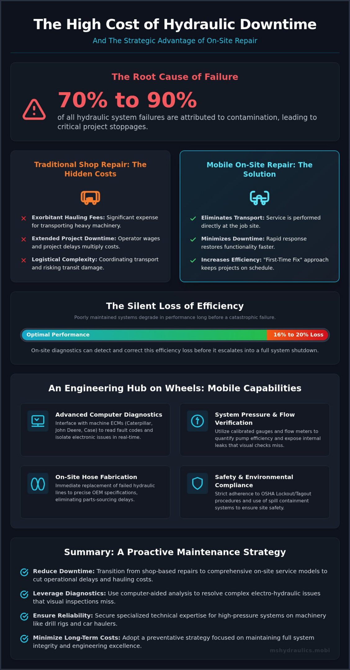 Mobile Hydraulic Repair in Cleburne TX: Engineering Solutions for Heavy Equipment Downtime