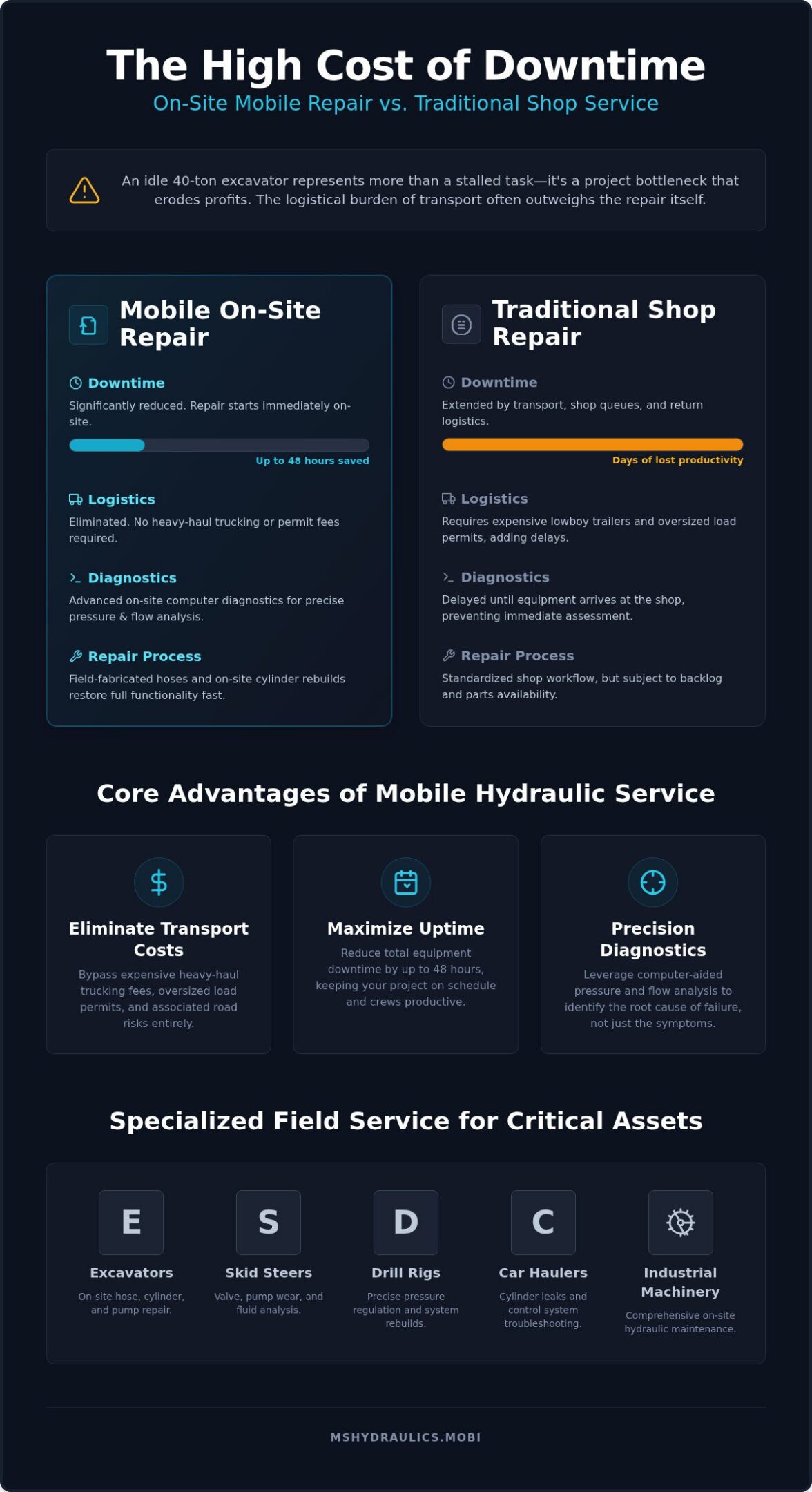 Expert Mobile Hydraulic Repair in Cleburne, TX: On-Site Solutions for 2026